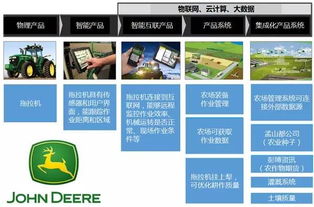 從“制造”到“智造” 中國(guó)制造邁向服務(wù)型制造的六大信息系統(tǒng)集成服務(wù)新趨勢(shì)